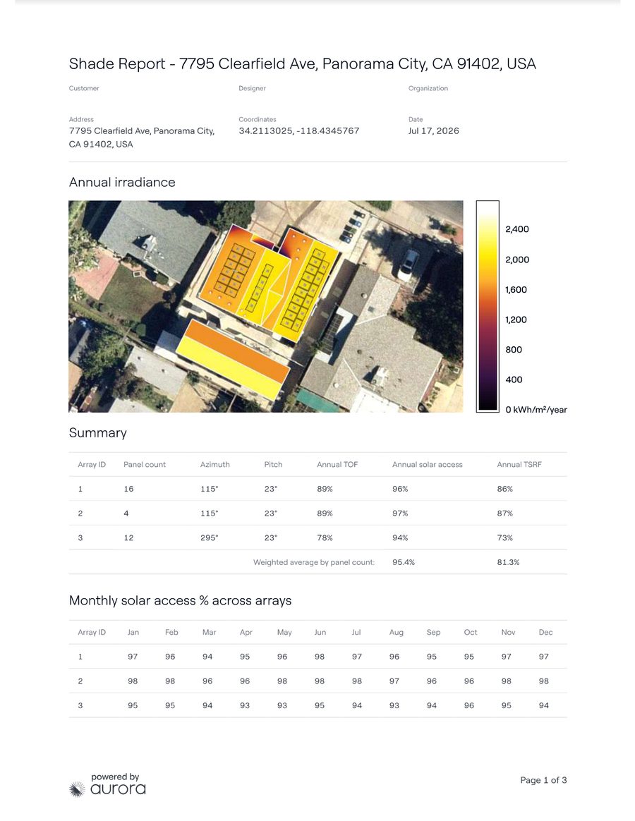 Shade report page 1 - annual irradiance heatmap and solar access summary
